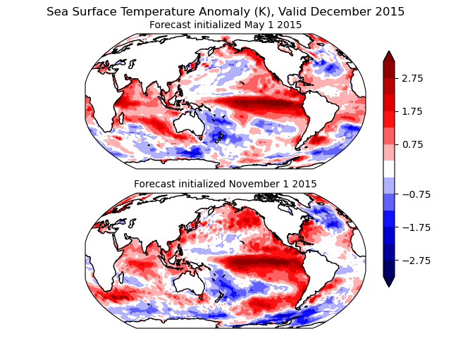El-Nino Forecasts